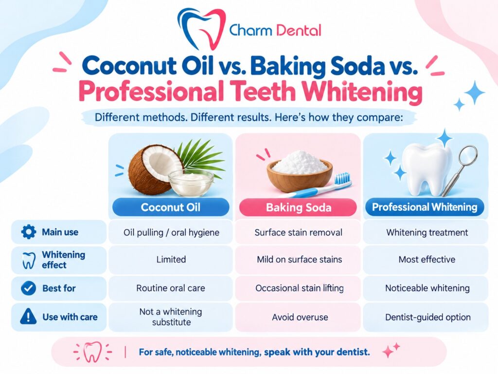 Coconut oil vs. Baking soda vs. Professional teeth whitening Coconut oil vs. Baking soda vs. Professional teeth whitening
